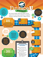 FinanceU Syllabus infographic