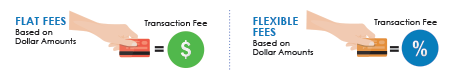 credit card fee image